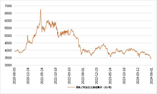 新华指数|8月1日山东港口大商中心钢坯、热轧C料价格小幅上涨