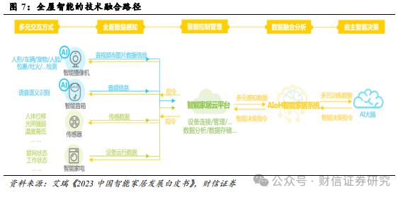 萤石网络（688475.SH）公司深度：云平台+智能家居构筑核心优势，再寻新兴投资价值