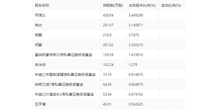 华安鑫创：2024年上半年营业总收入4.31亿元