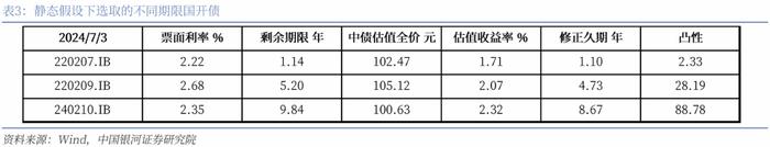 【银河固收】久期策略如何在当前场景进行应用？—固收策略系列专题报告之二