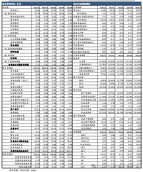 萤石网络（688475.SH）公司深度：云平台+智能家居构筑核心优势，再寻新兴投资价值