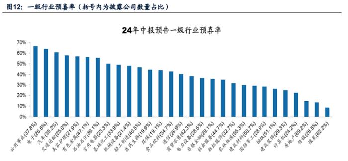 人工智能专题 | 海外科技巨头下跌，会重现思科时期的暴跌吗？