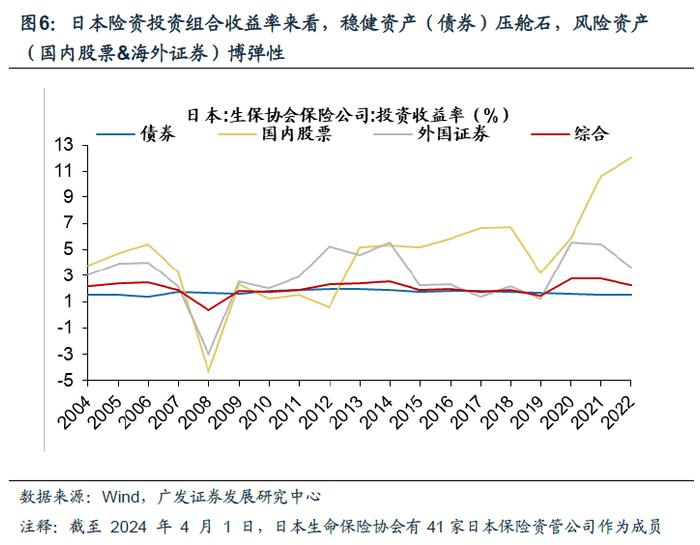 【广发资产研究】他山之石：险资如何应对债务周期——“债务周期鉴资管”系列