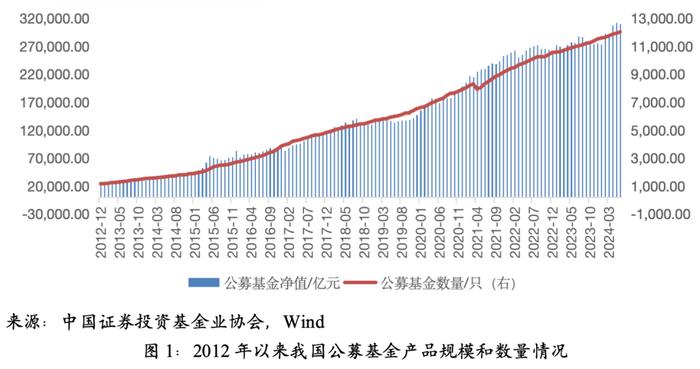 【中诚研究】关于基金业绩归因分析的一些思考