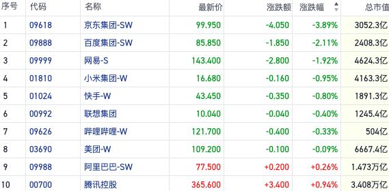 数据面利空拖累恒指反弹 政策预期带动基建股走强｜港股风向标