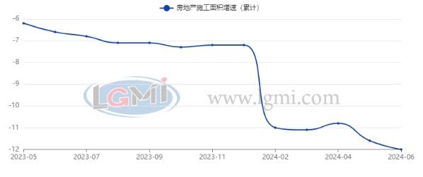 八月份国内建筑钢材市场价格有望止跌反弹