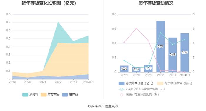 华安鑫创：2024年上半年营业总收入4.31亿元