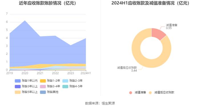 华安鑫创：2024年上半年营业总收入4.31亿元