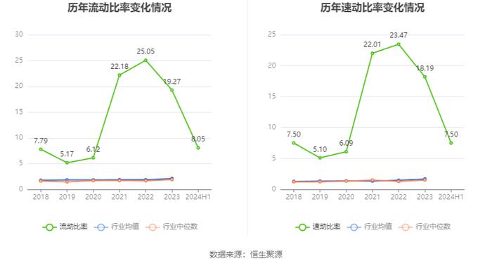 华安鑫创：2024年上半年营业总收入4.31亿元