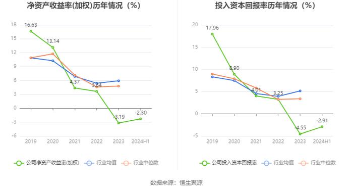 华安鑫创：2024年上半年营业总收入4.31亿元