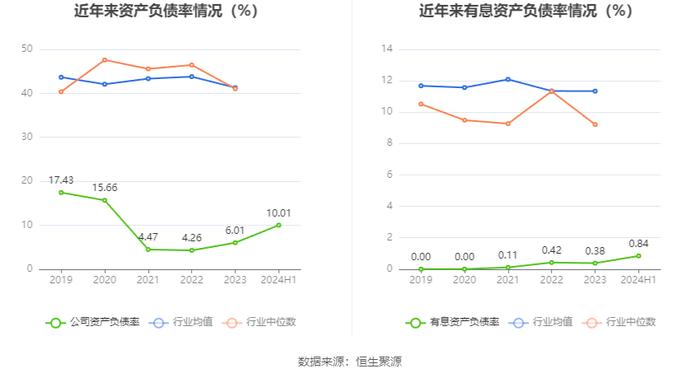 华安鑫创：2024年上半年营业总收入4.31亿元