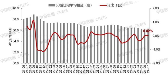 报告：百城二手住宅均价环比连跌27个月