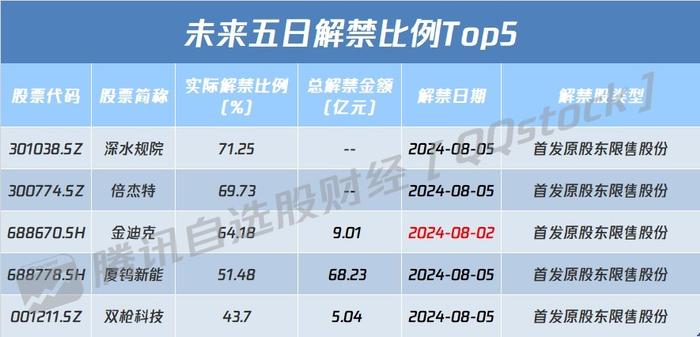 A股盘前播报 | 英伟达(NVDA.US)深夜飙涨 美联储7月利率决议按兵不动 鲍威尔表态最早可能会在9月降息