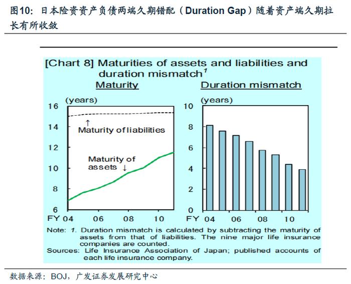 【广发资产研究】他山之石：险资如何应对债务周期——“债务周期鉴资管”系列