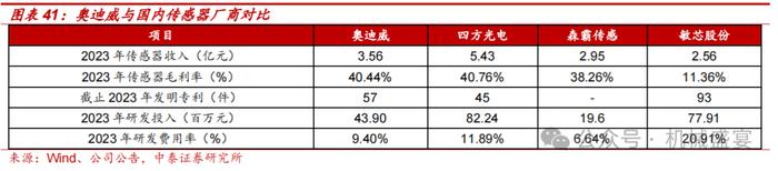 超声波传感器先锋，下游应用多点开花——奥迪威（832491.BJ）深度报告