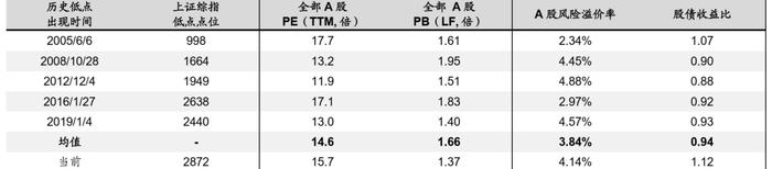 从三碗面来看看 8月市场会有转机吗？