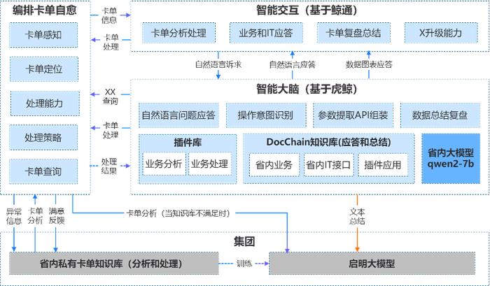 浩鲸科技携手中国电信集团、福建电信，成功落地大模型应用