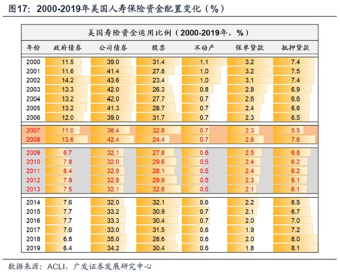 【广发资产研究】他山之石：险资如何应对债务周期——“债务周期鉴资管”系列