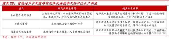 超声波传感器先锋，下游应用多点开花——奥迪威（832491.BJ）深度报告