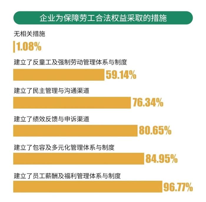 《2024年中国企业ESG实践问卷调查报告》| 大湾区ESG