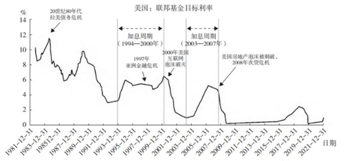 人工智能专题 | 海外科技巨头下跌，会重现思科时期的暴跌吗？