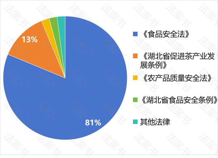 从市监局48个案件看，我们喝的茶叶中加了什么？