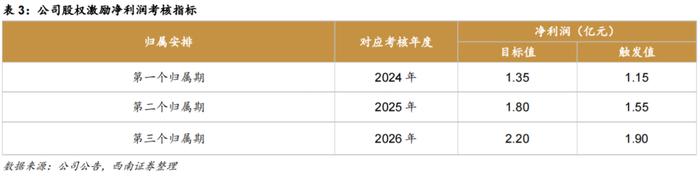 【西南军工】航亚科技（688510）2024年半年报点评：国内发动机精锻龙头多线发展，H1归母净利润同比+98%