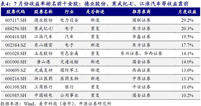 券商金股8月解析 | 开源金工