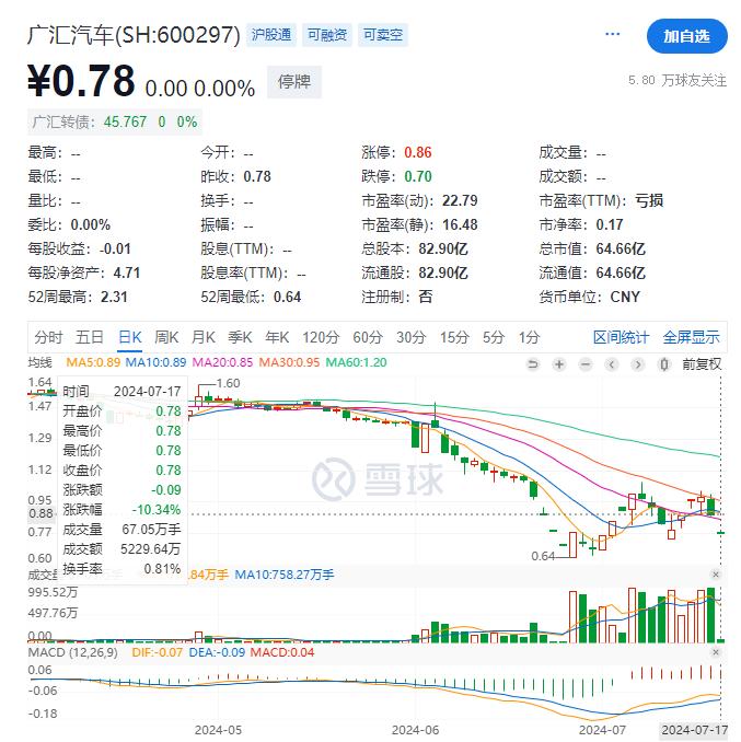 当首富的公司退市 谁应该说声“对不起”？！