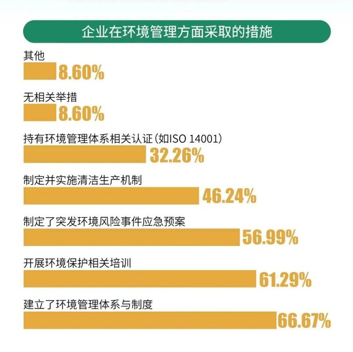 《2024年中国企业ESG实践问卷调查报告》| 大湾区ESG