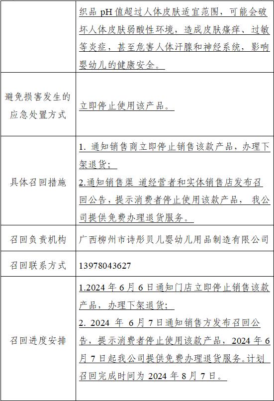 广西柳州市诗彤贝儿婴幼儿用品制造有限公司召回部分婴格朗迪YG7162半高领打底衫产品