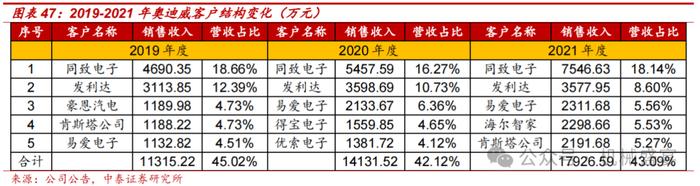 超声波传感器先锋，下游应用多点开花——奥迪威（832491.BJ）深度报告