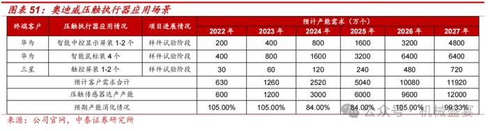 超声波传感器先锋，下游应用多点开花——奥迪威（832491.BJ）深度报告