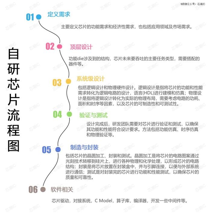 70000亿虚晃一枪，硅谷的「刀」刺向英伟达