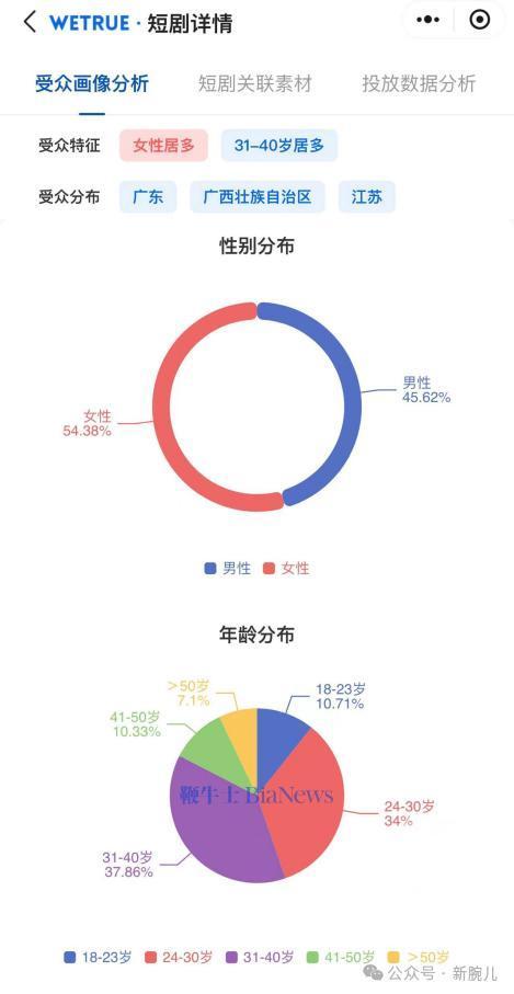 《一姐》首日充值破千万元：《无双》班底坐镇、黄晓明投资公司出品