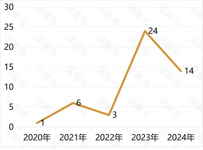 从市监局48个案件看，我们喝的茶叶中加了什么？