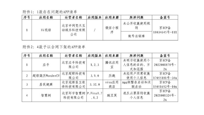 北京市通信管理局关于问题APP的通报（2024年第七期）