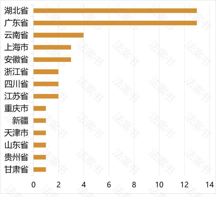 从市监局48个案件看，我们喝的茶叶中加了什么？