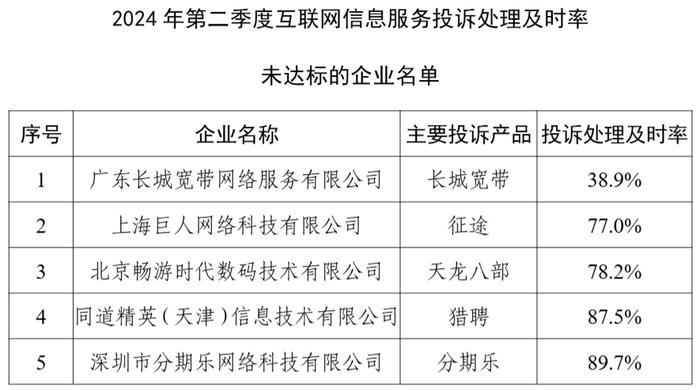 工信部：2024 年 Q2 在架 App 抽检合格率同比提升 8.4%，5G 手机平均下载速率 131Mbps