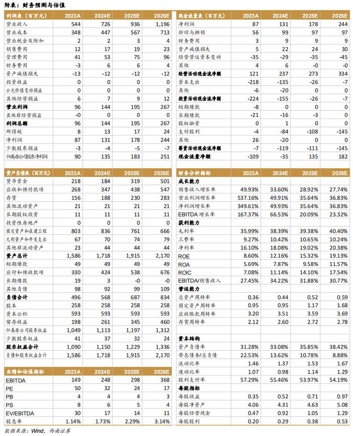 【西南军工】航亚科技（688510）2024年半年报点评：国内发动机精锻龙头多线发展，H1归母净利润同比+98%