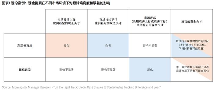 揭秘ETF追踪效果：如何看懂跟踪偏离度与跟踪误差？