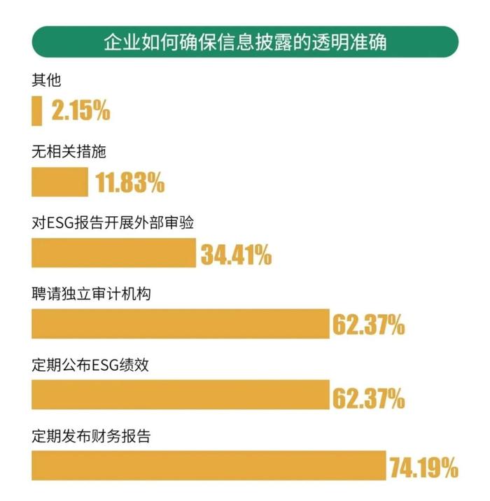 《2024年中国企业ESG实践问卷调查报告》| 大湾区ESG