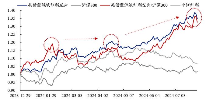 从三碗面来看看 8月市场会有转机吗？