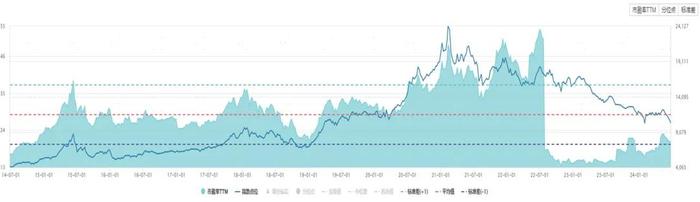 粮食50ETF：指数分析