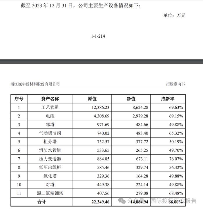 令人费解的巍华新材IPO:2024 年中期业绩大跌30%以上不符合主板上市新规