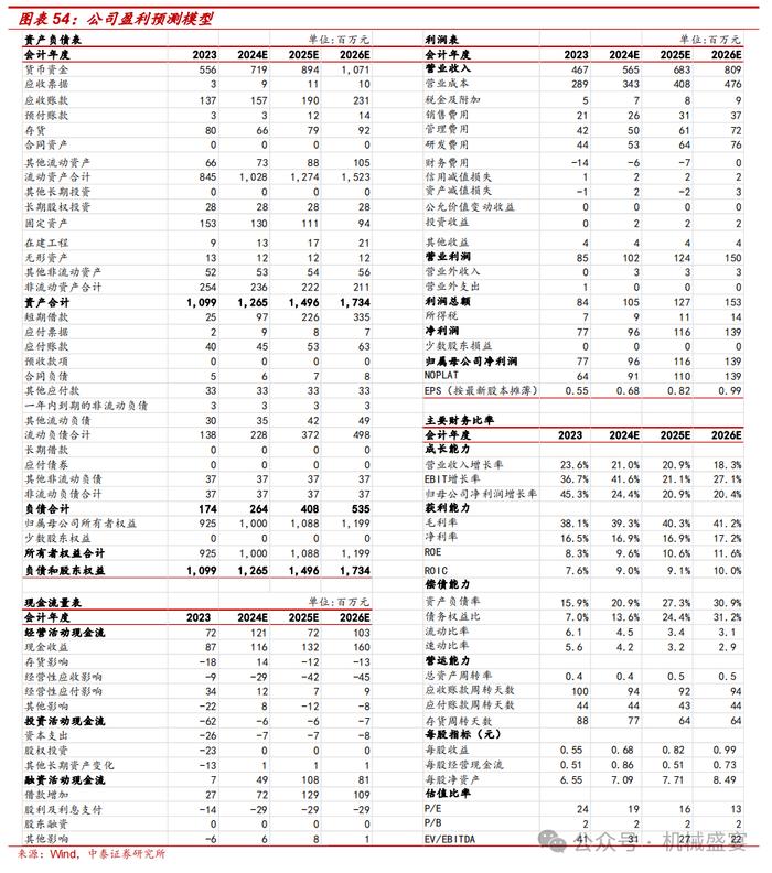 超声波传感器先锋，下游应用多点开花——奥迪威（832491.BJ）深度报告