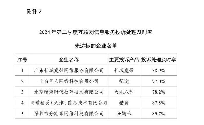 今年二季度电信服务情况如何？工信部通告来了