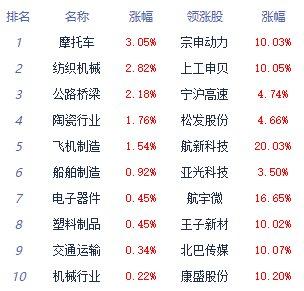 收评：三大指数集体收跌 轨交设备板块涨幅居前