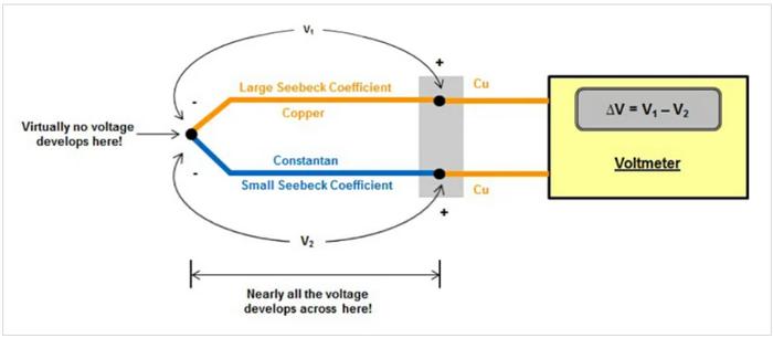 热电偶基础——利用塞贝克效应进行温度测量