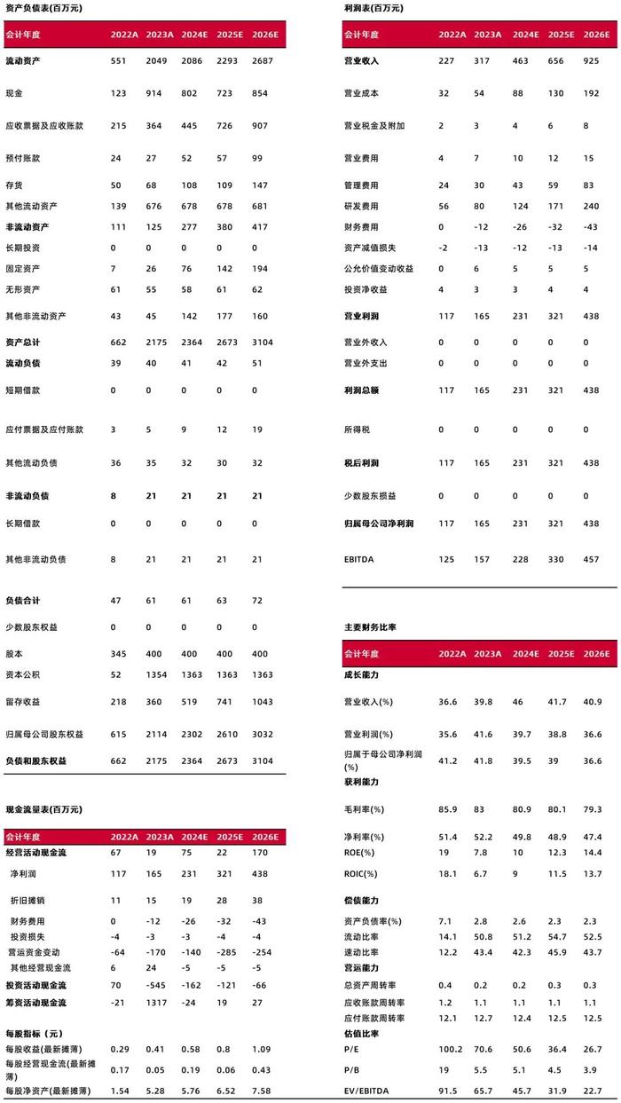 【山证新股】芯动联科（688582.SH）2024中报点评：2024H1公司业绩延续向好态势，且在研项目已取得显著进展